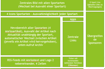 Entwurf Startseite