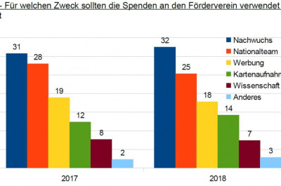 news 2394a