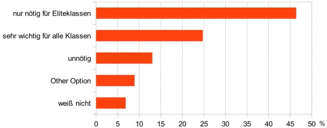 Ist beim Sprint-OL eine Quarantäne-Zone erforderlich?